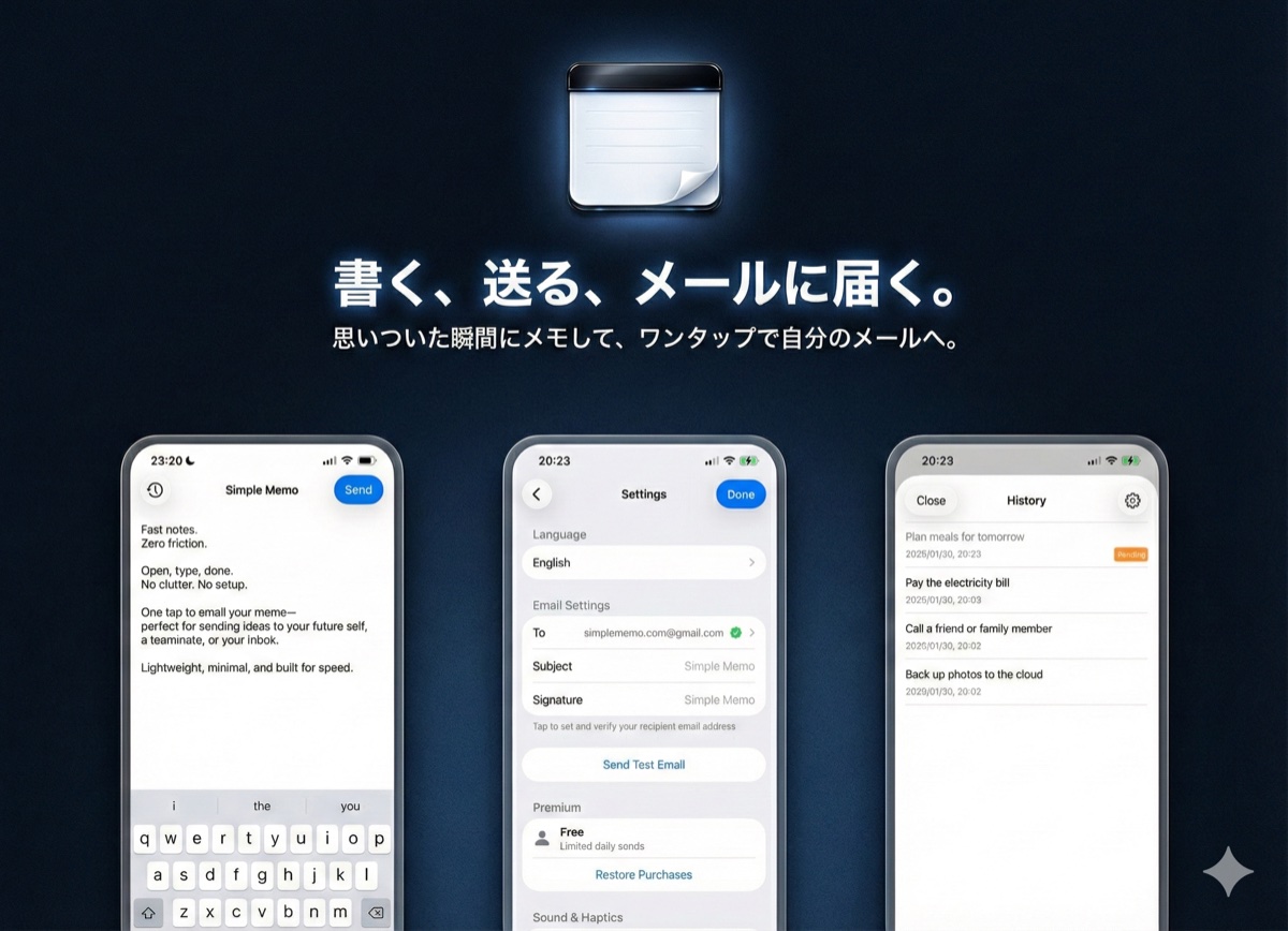 SimpleMemoアプリのスクリーンショット — メモ入力画面、設定画面、送信履歴画面を表示するiPhone